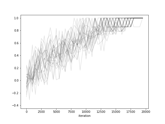 hillclimbing-results/sa-random-trigram-uniform-50.csv.tau.png