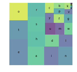 letter-treemap.png