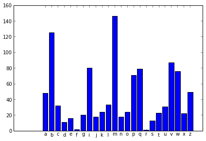 slides/c1a_frequency_histogram.png
