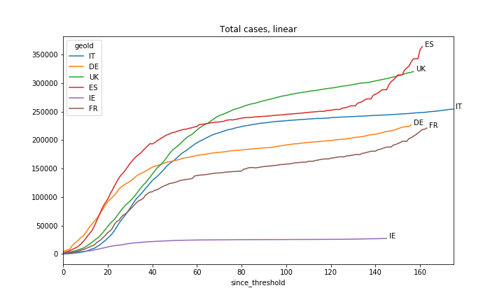covid_cases_total_linear.png