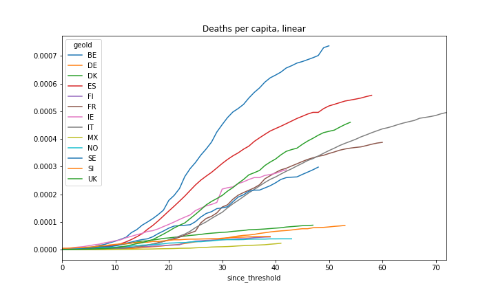 covid_deaths_per_capita_linear.png