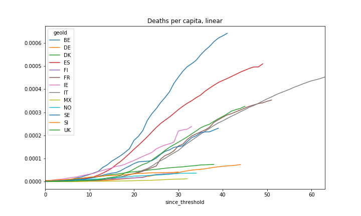 covid_deaths_per_capita_linear.png