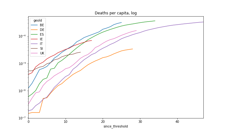 covid_deaths_per_capita_log.png